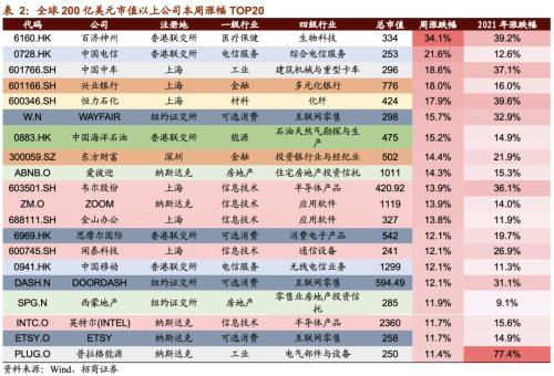 【招商策略】CES消费电子展新品亮眼，下一代电池技术广受关注——全球产业趋势跟踪周报（0119）