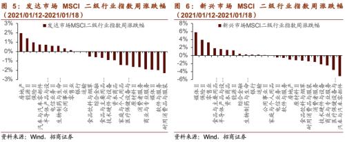 【招商策略】CES消费电子展新品亮眼，下一代电池技术广受关注——全球产业趋势跟踪周报（0119）