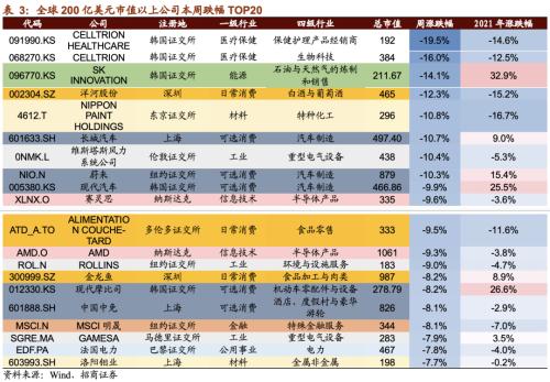 【招商策略】CES消费电子展新品亮眼，下一代电池技术广受关注——全球产业趋势跟踪周报（0119）
