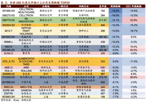 【招商策略】CES消费电子展新品亮眼，下一代电池技术广受关注——全球产业趋势跟踪周报（0119）