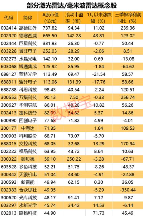 光刻机到货，股吧沸腾，公司购买公告曾引爆20%涨停！无人驾驶龙头七连板，激光雷达概念股出炉！拜登将撤