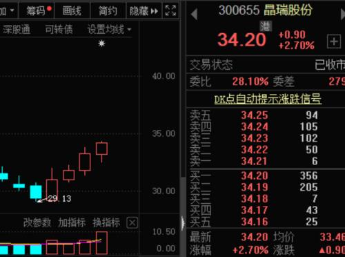 光刻机到货，股吧沸腾，公司购买公告曾引爆20%涨停！无人驾驶龙头七连板，激光雷达概念股出炉！拜登将撤