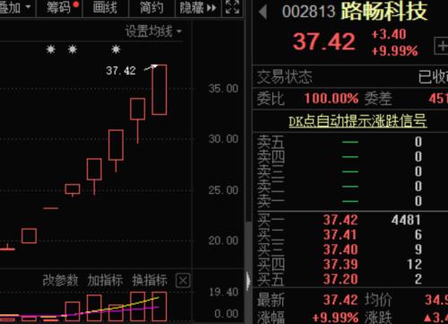 光刻机到货，股吧沸腾，公司购买公告曾引爆20%涨停！无人驾驶龙头七连板，激光雷达概念股出炉！拜登将撤