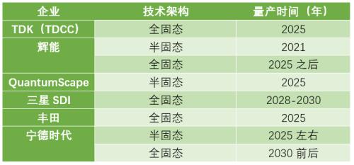 2021年，电动车们必须要跑到1000公里？