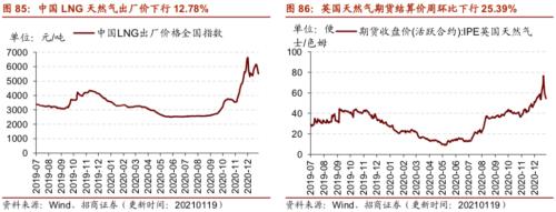 【招商策略】行业景气观察0120——集成电路产量同比增幅扩大，第二产业用电量显著上行