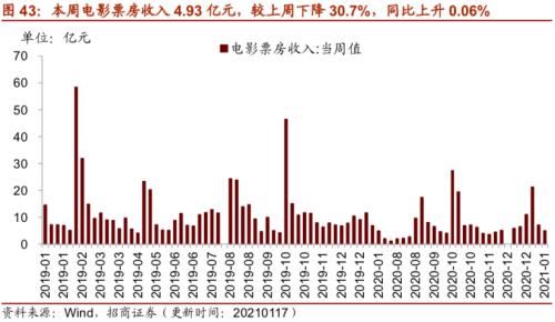 【招商策略】行业景气观察0120——集成电路产量同比增幅扩大，第二产业用电量显著上行