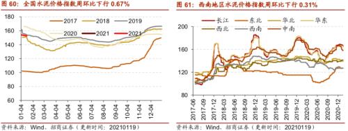 【招商策略】行业景气观察0120——集成电路产量同比增幅扩大，第二产业用电量显著上行