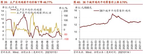 【招商策略】行业景气观察0120——集成电路产量同比增幅扩大，第二产业用电量显著上行