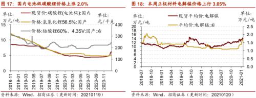 【招商策略】行业景气观察0120——集成电路产量同比增幅扩大，第二产业用电量显著上行