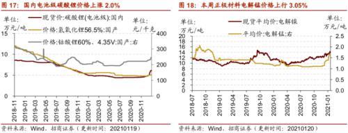 【招商策略】行业景气观察0120——集成电路产量同比增幅扩大，第二产业用电量显著上行