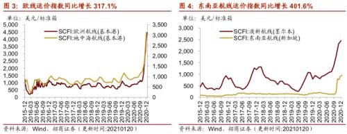 【招商策略】行业景气观察0120——集成电路产量同比增幅扩大，第二产业用电量显著上行