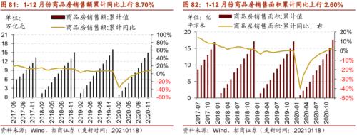 【招商策略】行业景气观察0120——集成电路产量同比增幅扩大，第二产业用电量显著上行