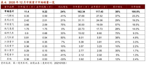 【招商策略】行业景气观察0120——集成电路产量同比增幅扩大，第二产业用电量显著上行