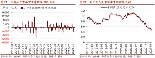 【招商策略】行业景气观察0120——集成电路产量同比增幅扩大，第二产业用电量显著上行