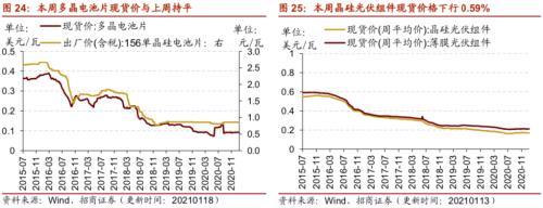 【招商策略】行业景气观察0120——集成电路产量同比增幅扩大，第二产业用电量显著上行