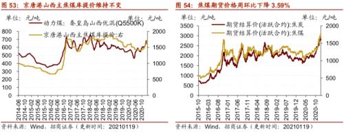 【招商策略】行业景气观察0120——集成电路产量同比增幅扩大，第二产业用电量显著上行