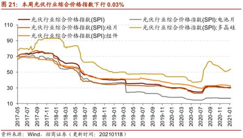 【招商策略】行业景气观察0120——集成电路产量同比增幅扩大，第二产业用电量显著上行