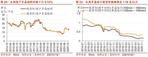 【招商策略】行业景气观察0120——集成电路产量同比增幅扩大，第二产业用电量显著上行