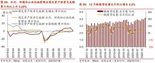 【招商策略】行业景气观察0120——集成电路产量同比增幅扩大，第二产业用电量显著上行