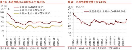 【招商策略】行业景气观察0120——集成电路产量同比增幅扩大，第二产业用电量显著上行