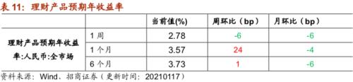 【招商策略】行业景气观察0120——集成电路产量同比增幅扩大，第二产业用电量显著上行