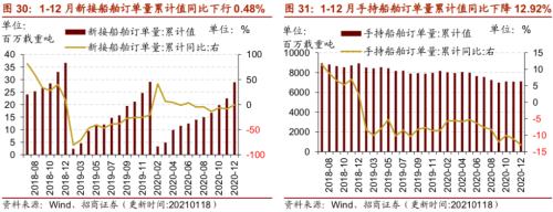 【招商策略】行业景气观察0120——集成电路产量同比增幅扩大，第二产业用电量显著上行