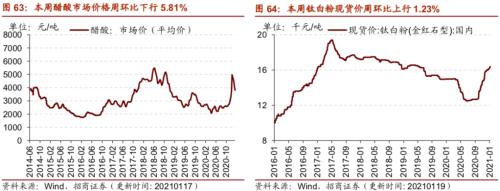 【招商策略】行业景气观察0120——集成电路产量同比增幅扩大，第二产业用电量显著上行