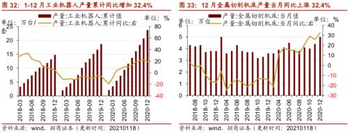 【招商策略】行业景气观察0120——集成电路产量同比增幅扩大，第二产业用电量显著上行