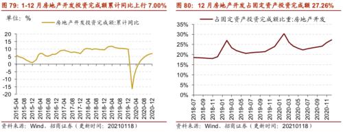 【招商策略】行业景气观察0120——集成电路产量同比增幅扩大，第二产业用电量显著上行