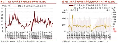 【招商策略】行业景气观察0120——集成电路产量同比增幅扩大，第二产业用电量显著上行