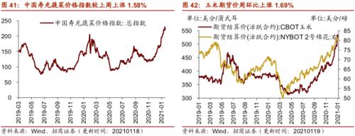 【招商策略】行业景气观察0120——集成电路产量同比增幅扩大，第二产业用电量显著上行