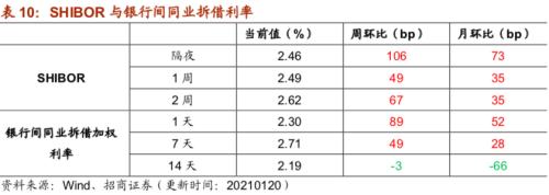 【招商策略】行业景气观察0120——集成电路产量同比增幅扩大，第二产业用电量显著上行