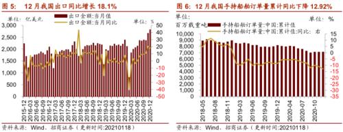 【招商策略】行业景气观察0120——集成电路产量同比增幅扩大，第二产业用电量显著上行