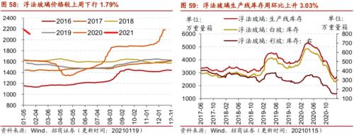 【招商策略】行业景气观察0120——集成电路产量同比增幅扩大，第二产业用电量显著上行