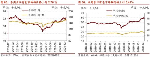 【招商策略】行业景气观察0120——集成电路产量同比增幅扩大，第二产业用电量显著上行