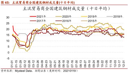 【招商策略】行业景气观察0120——集成电路产量同比增幅扩大，第二产业用电量显著上行