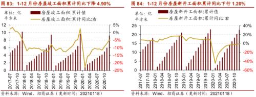 【招商策略】行业景气观察0120——集成电路产量同比增幅扩大，第二产业用电量显著上行