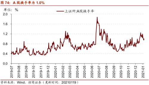 【招商策略】行业景气观察0120——集成电路产量同比增幅扩大，第二产业用电量显著上行