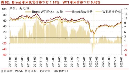 【招商策略】行业景气观察0120——集成电路产量同比增幅扩大，第二产业用电量显著上行