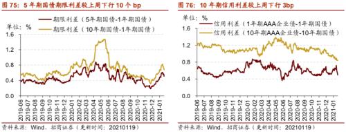 【招商策略】行业景气观察0120——集成电路产量同比增幅扩大，第二产业用电量显著上行