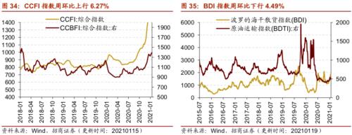 【招商策略】行业景气观察0120——集成电路产量同比增幅扩大，第二产业用电量显著上行