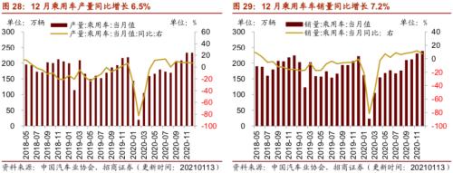 【招商策略】行业景气观察0120——集成电路产量同比增幅扩大，第二产业用电量显著上行