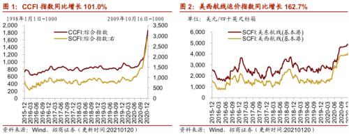 【招商策略】行业景气观察0120——集成电路产量同比增幅扩大，第二产业用电量显著上行