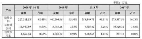 广东人最爱喝！A股“功能性饮料”第一股来了，美国同行近一年股价翻番