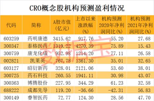 突发火灾，全球最大疫苗生产机构出事！芯片巨头“剧透”财报，尾盘股价飙涨！3000亿医药龙头业绩大增，