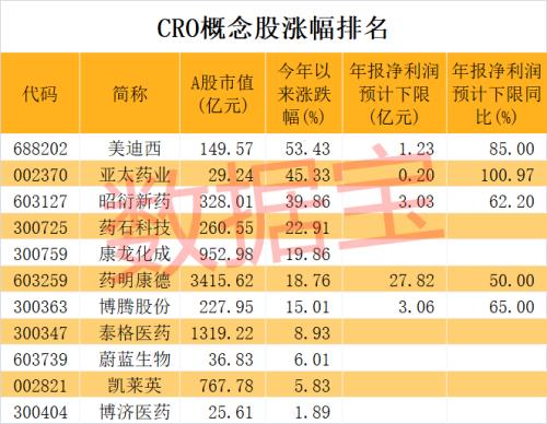 突发火灾，全球最大疫苗生产机构出事！芯片巨头“剧透”财报，尾盘股价飙涨！3000亿医药龙头业绩大增，