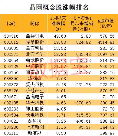 产能非常紧缺！芯片缺货潮没有缓解迹象，景气度将持续半年以上，5股业绩有望翻倍