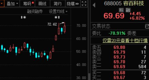 锂电概念成机构新宠，电解液龙头获密集调研！