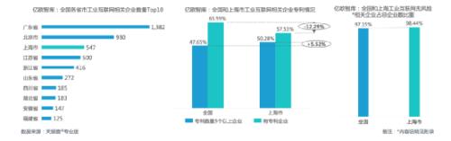 2021上海数字经济发展报告出炉 上海数字经济GDP占比超50%