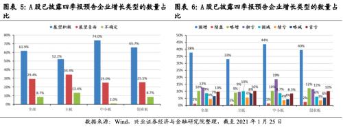 成长增速领先，银行增速转正 ——2020年四季度全行业业绩前瞻